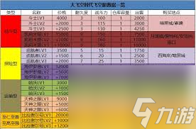 DNF大飞空时代每日任务怎么做