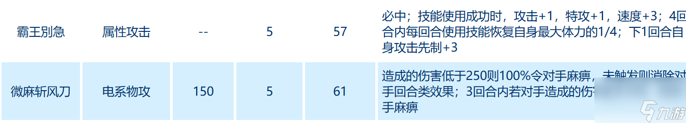 赛尔号菠萝霸王全解析：技能搭配+实战玩法一网打尽