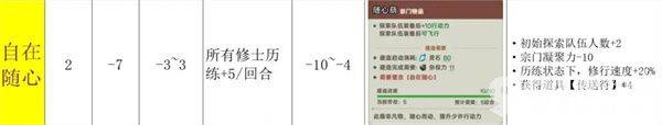 宗门志新手实用技巧都有哪些 实用技巧总结整理