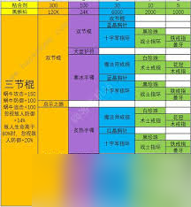 震惊 最强蜗牛装备合成优先级大，最新装备合成表来袭 