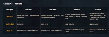 魔兽世界9.0暗影国度电脑需要什么配置