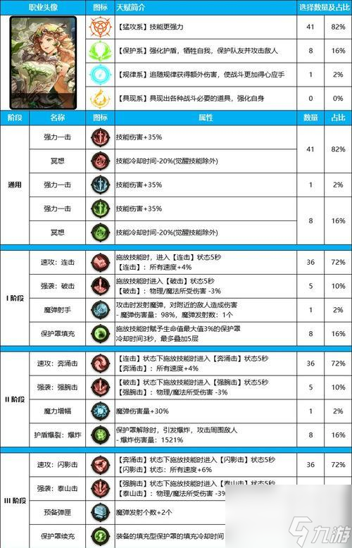 魔域神子技能暗夜守护有何作用？如何触发暗夜守护？