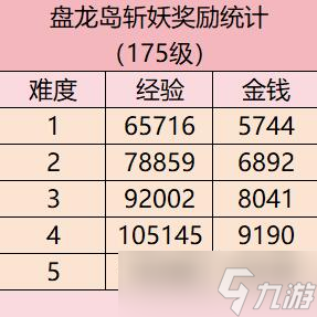 《梦幻西游》盘龙岛斩妖任务流程攻略