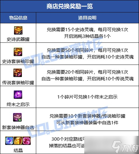 DNF无尽妖谱全方位玩法攻略汇总
