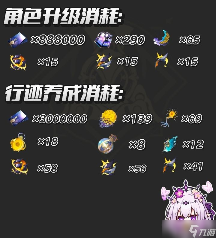 崩坏星穹铁道遐蝶养成攻略 遐蝶武器遗器及配队指南