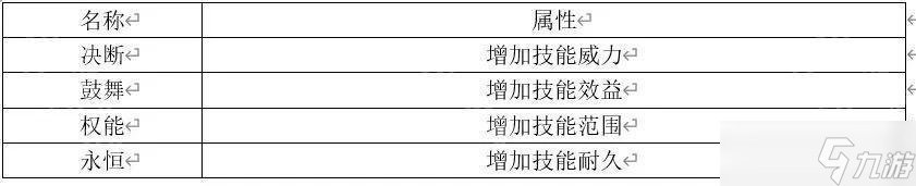 《二重螺旋》角色魔之楔图鉴及属性介绍