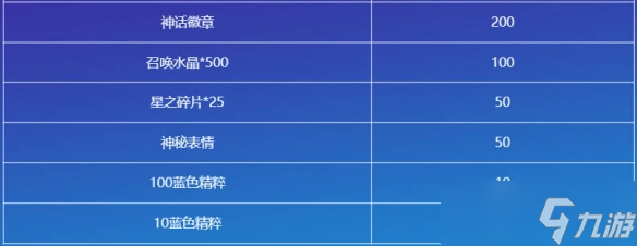 《云顶之弈》命运之轮活动介绍