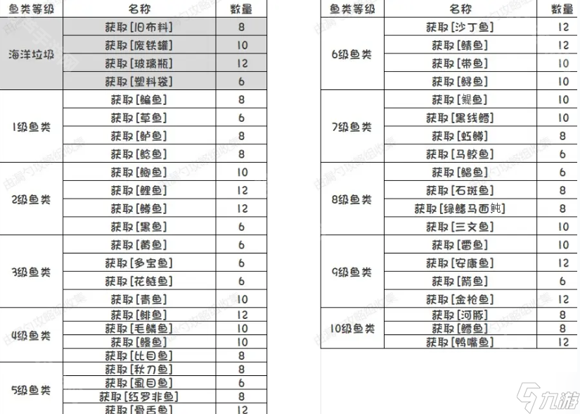 《开放空间》钓鱼技能升级攻略
