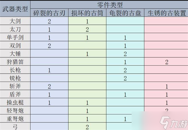 怪物猎人荒野机械武器怎么制作