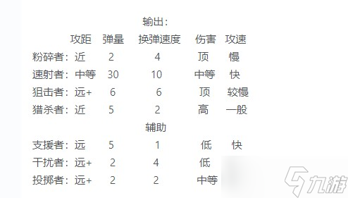 我在末世开超市前期角色推荐