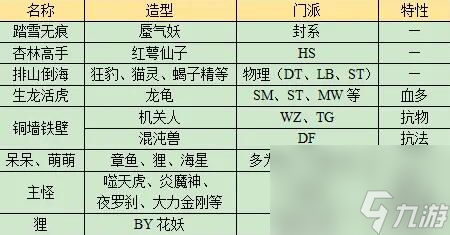 《夢(mèng)幻西游》長(zhǎng)安保衛(wèi)戰(zhàn)任務(wù)全攻略