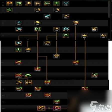 DNF重泉更新迭代复仇者咋么加点