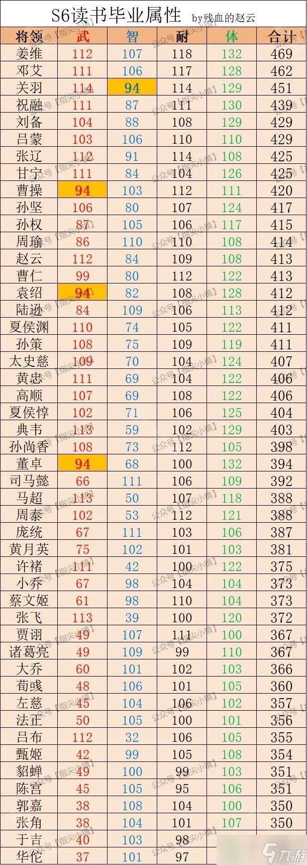 《指尖无双》丹药购买攻略