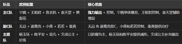 这城有良田九州会武大赛阵容搭配推荐