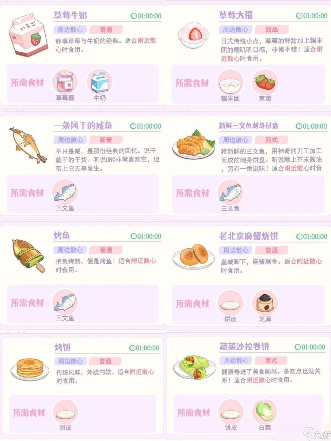 《花花与幕间剧》烹饪配方大全