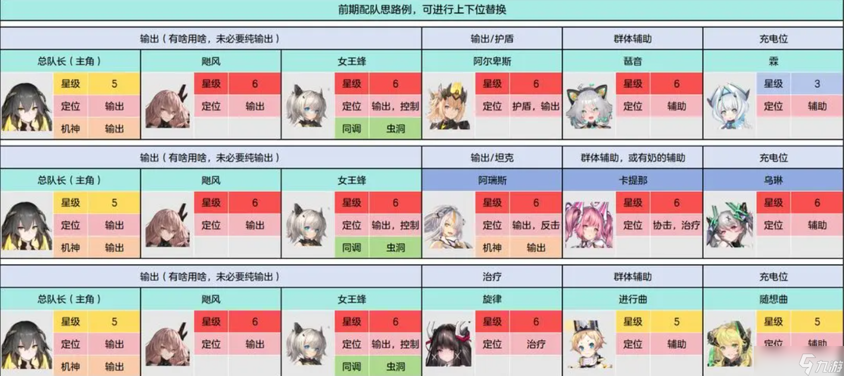 交错战线最强阵容怎么搭配
