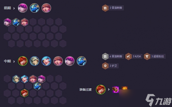 《云顶之弈》强音争霸音刺卡特阵容介绍