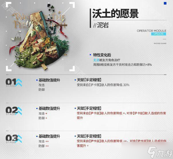 《明日方舟》离解复合版本模组开启建议