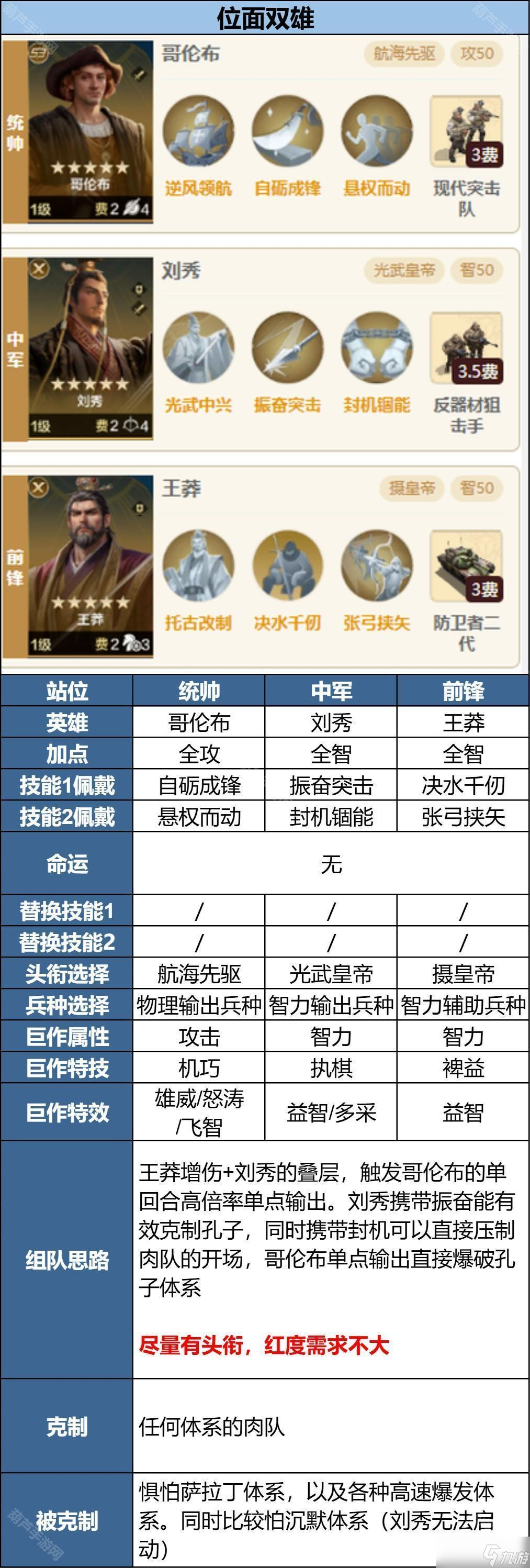 《世界啟元》S9賽季孔子克制陣容推薦