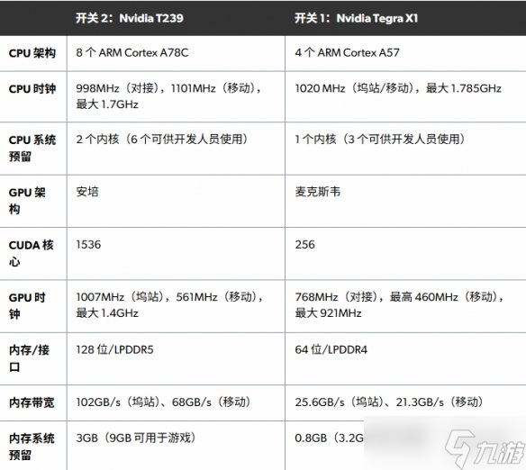 数毛社分析NS2规格：内含定制芯片 VRR不支持HDMI
