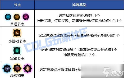 DNF无尽妖谱全方位玩法攻略汇总