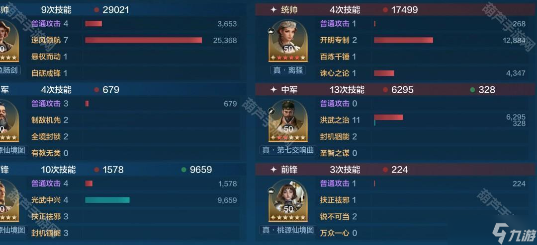 《世界啟元》S9賽季哥劉孔陣容攻略