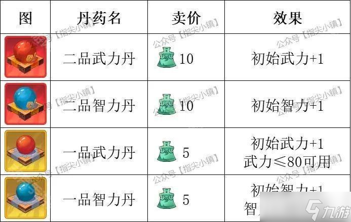 《指尖无双》丹药购买攻略