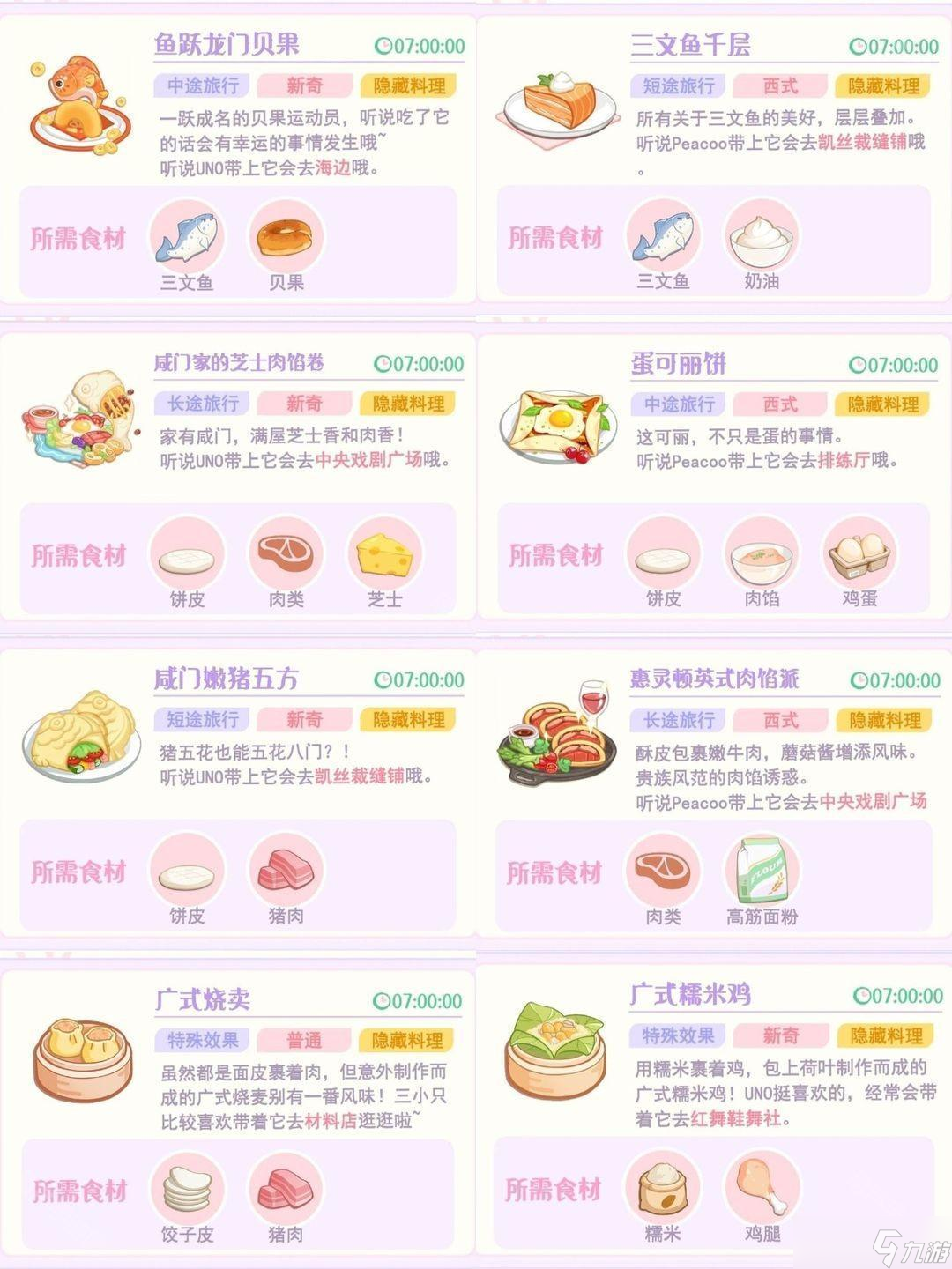 《花花与幕间剧》烹饪配方大全