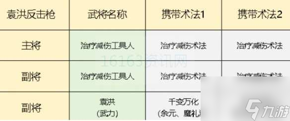 封神开天袁洪反击枪咋么玩