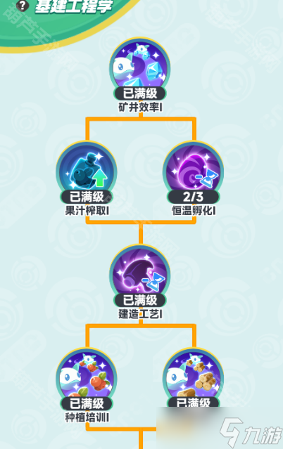 《曙光重临》研究所基建工程学加点攻略