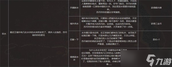 苏丹的游戏水井事件选择指南