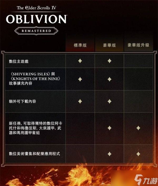 上古卷轴4重制版购买指南