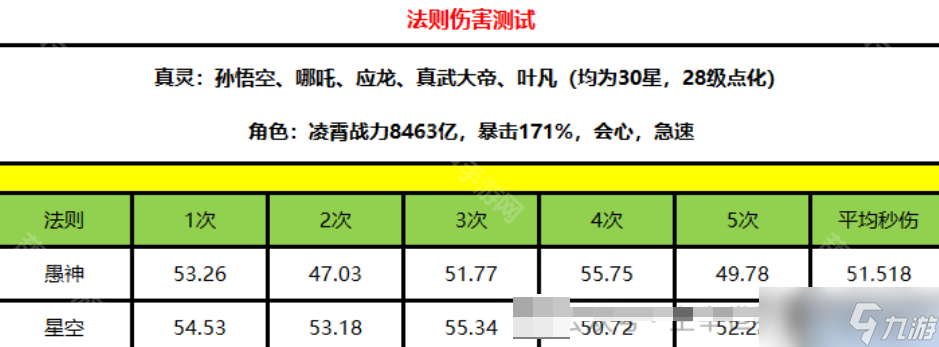 《主宰世界》愚神法则强度分析