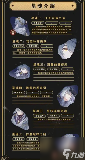 崩坏:星穹铁道星期日星魂抽取建议