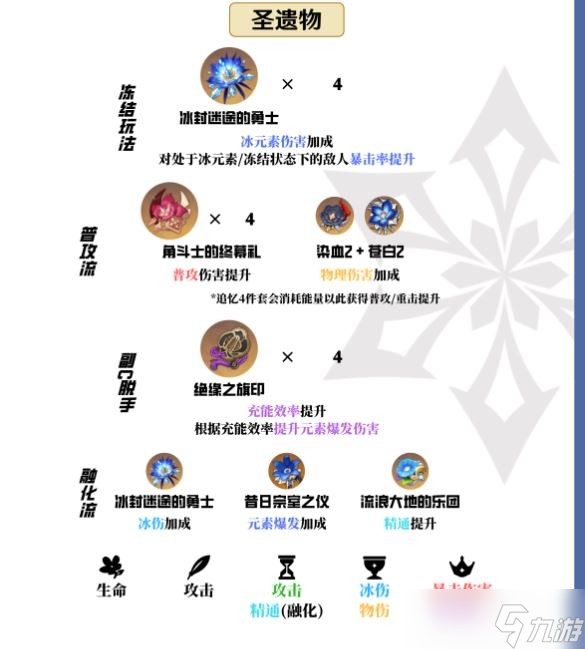原神凯亚圣遗物词条怎么搭配
