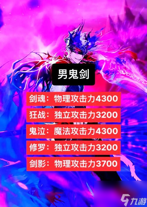 dnf狂暴之力怎么转换？转换的条件和步骤是什么？
