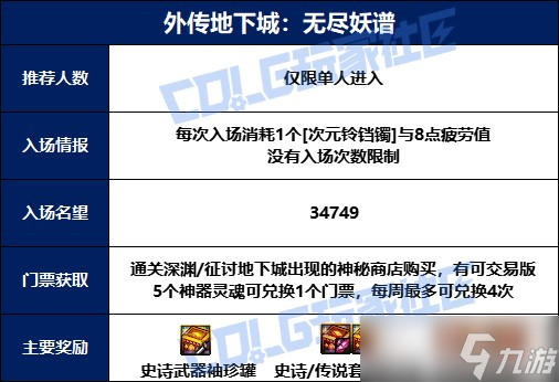 DNF无尽妖谱全方位玩法攻略汇总