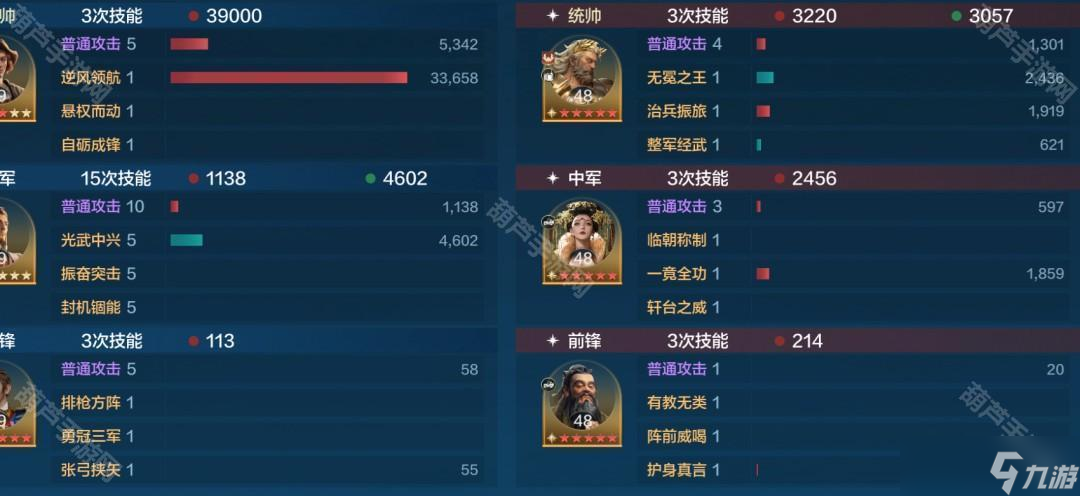《世界启元》哥伦布刘秀速攻队搭配攻略