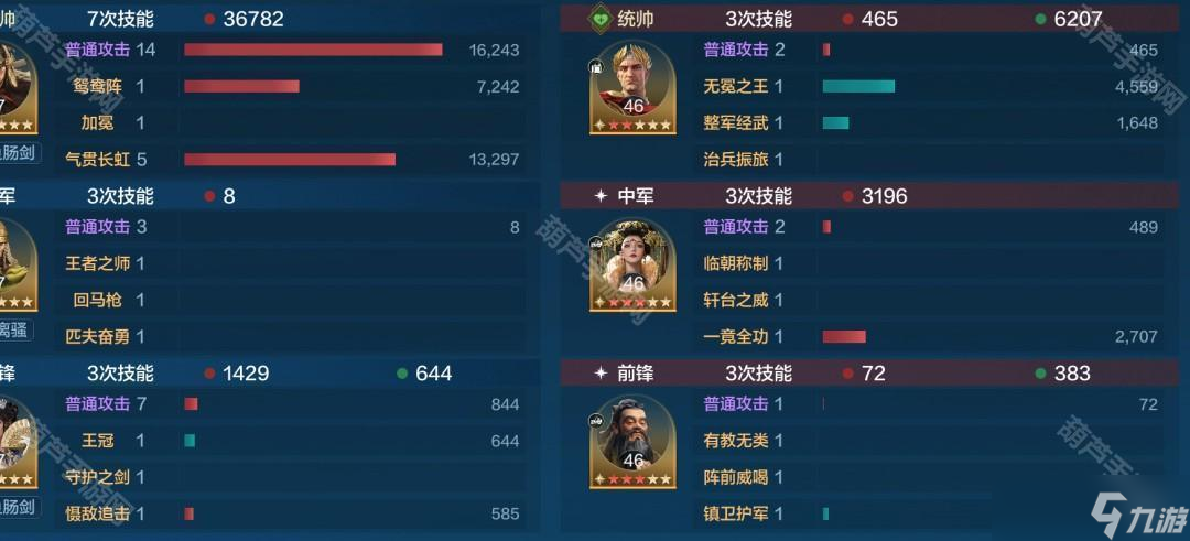 《世界启元》S9赛季三队共存阵容搭配建议