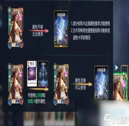 诸神竞技场三大基础属性玩法介绍