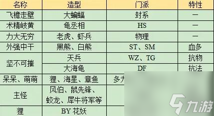 《夢(mèng)幻西游》長(zhǎng)安保衛(wèi)戰(zhàn)任務(wù)全攻略