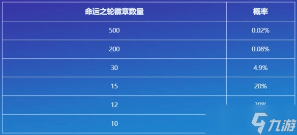 《云顶之弈》命运之轮活动介绍