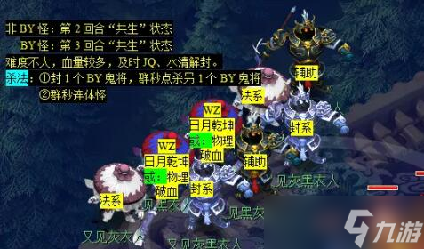 《夢(mèng)幻西游》敦煌夜譚下部副本攻略