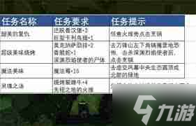 魔兽世界热辣塔布羊排配方怎么获得-魔兽世界如何获取热辣塔布羊排配方