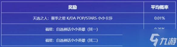 《云顶之弈》命运之轮活动介绍
