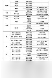 这就是江湖驾崩枪如何理解及加强建议