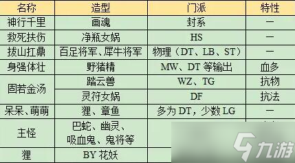《梦幻西游》长安保卫战任务攻略