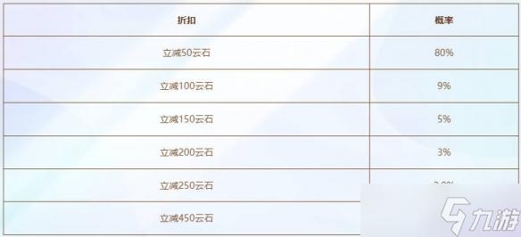 《云顶之弈》神王不朽盖伦活动介绍
