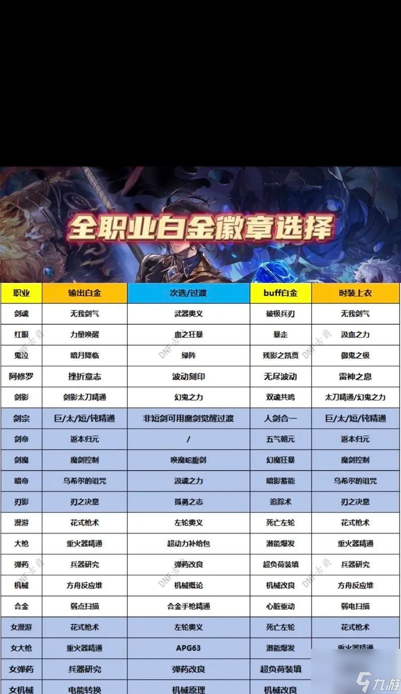 dnf元素上衣选择标准是什么？如何挑选？