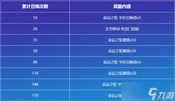《云顶之弈》命运之轮活动介绍